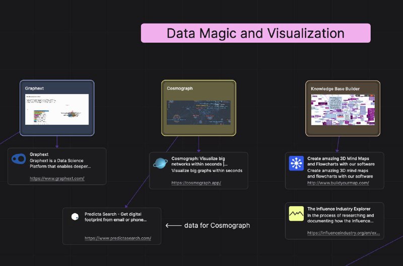 Делюсь с вами [большущей доской](https://app.scrintal.com/b/farallon-presentation---tools---links-and-resources--8b2vq), на …