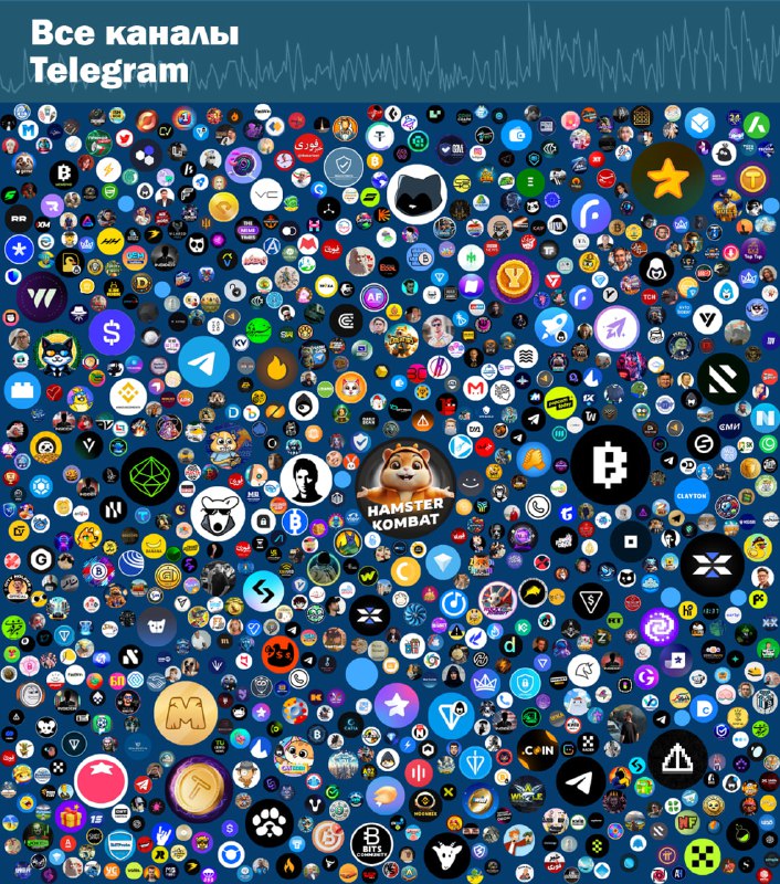 **Все каналы Telegram**