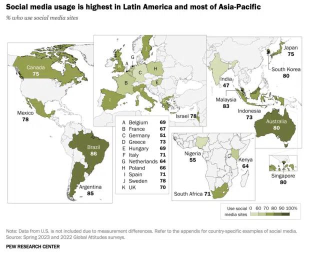 Social media usage is highest in …