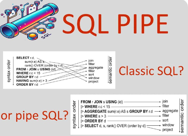 **SQL Pipe Syntax теперь в Spark!**