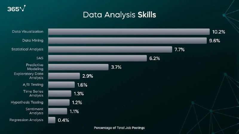 **Data Analysis Skills**