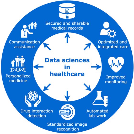 **Data Science in health care**