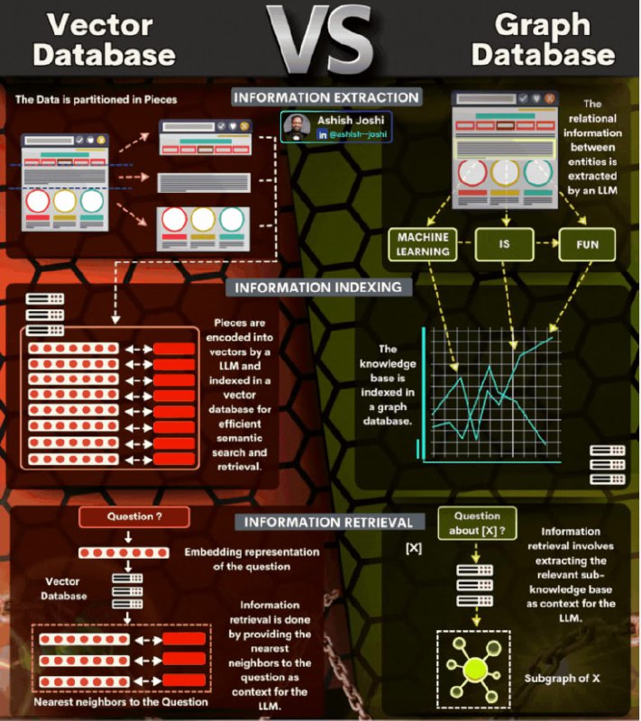 Data science/ML/AI