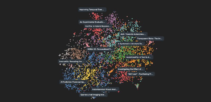 [Настенька пишет](https://t.me/nastengraph/4319), что аналогичная [карта](https://johnguerra.co/viz/chi2024Papers/#affiliations=%5B%5D&amp;authors=%5B%5D&amp;query=%22%2522information+visualization%2522%22) есть …