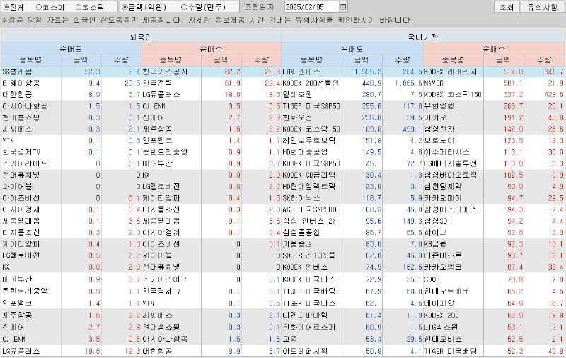 **&lt;외국인&amp;기관 순매도/순매수&gt;**