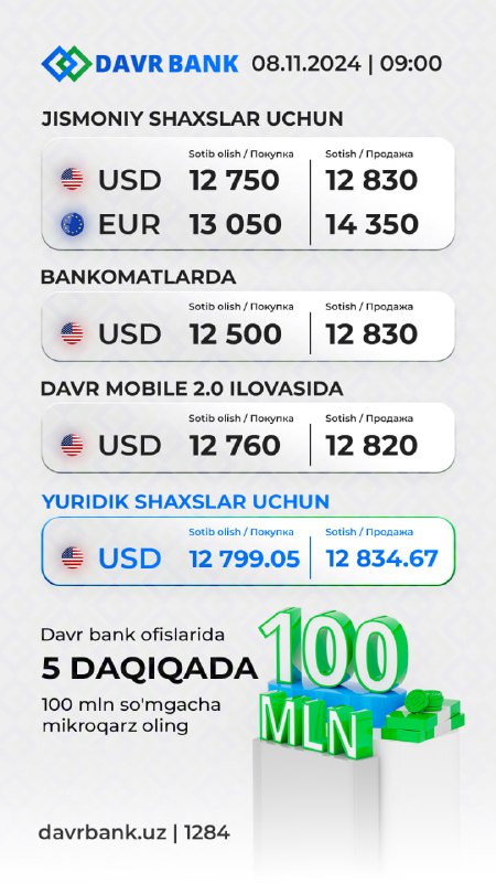 ***💲*** Davr Bankdagi valyuta ayirboshlash kurslari …