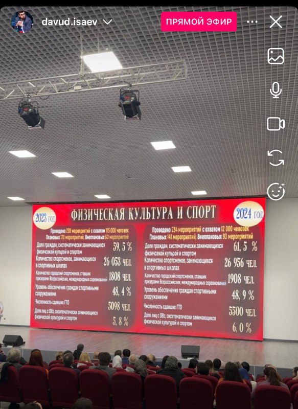 Давуд Исаев