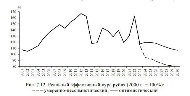 Впереди у рубля – только ослабление, …