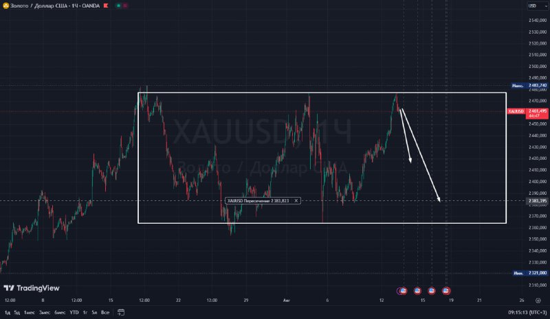 [#XAUUSD](?q=%23XAUUSD) обновил мысли.