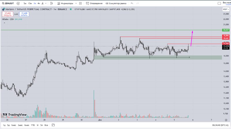 LONG [#ZENUSDT](?q=%23ZENUSDT) from [$17.76](https://www.binance.com/ru/trade/ZENUSDT?utm_source=CScalp) stop loss …