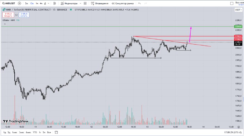 LONG [#MKRUSDT](?q=%23MKRUSDT) from [$2 110](https://www.binance.com/ru/trade/MKRUSDT?utm_source=CScalp) stop …