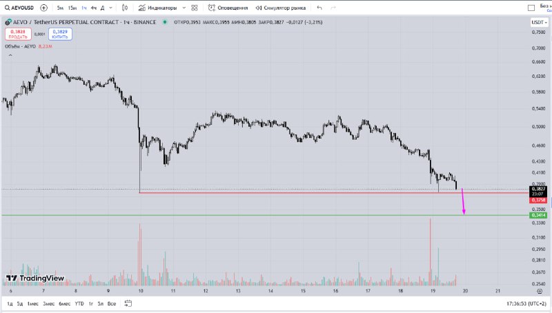 SHORT [#AEVOUSDT](?q=%23AEVOUSDT) from [$0.376](https://www.binance.com/ru/trade/AEVOUSDT?utm_source=CScalp) stop loss …