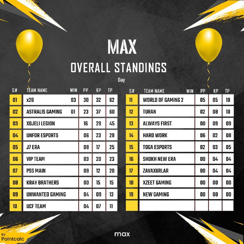 ***🏆*** MAX SCRIMS S93