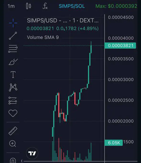 ***🪙*** Good Launched Chart Looking Well...