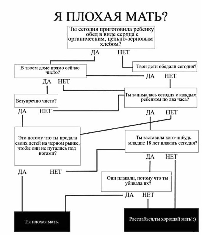 Мамочки ангелочков, проходим тест и делимся …