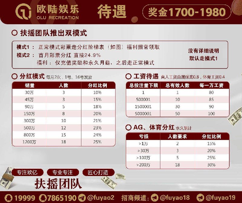 【欧亿系列】欧陆 蓝狮 鼎点 奇亿 待遇最高