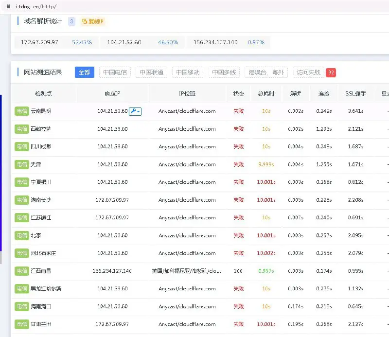 DDOS CC攻击 DD攻击 IP攻击 攻击网站