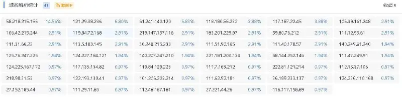 DDOS CC攻击 DD攻击 IP攻击 攻击网站