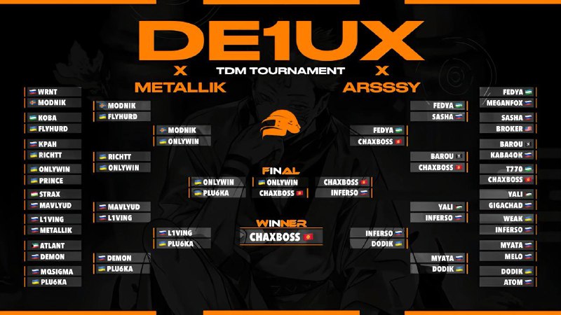 [**DE1UX TDM TOURNAMENT**](https://t.me/DE1UX_TDMtournament/1385)*****👑***** **ONLYWIN*******🇺🇦***** **vs CHAXBOSS*******🇰🇬***** …