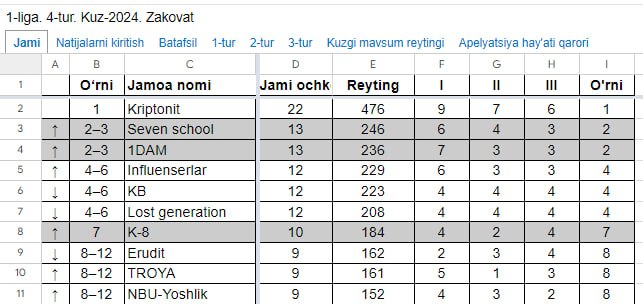 Kriptonitni doping testga tekshirish kerakmasdur-a?))