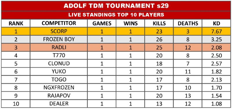 **ADOLF TDM TOURNAMENT s29 ***🏆***