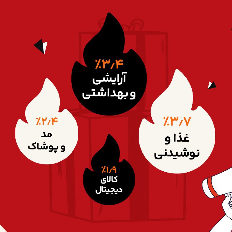 Deema ● گروه تبلیغات دیجیتال دیما