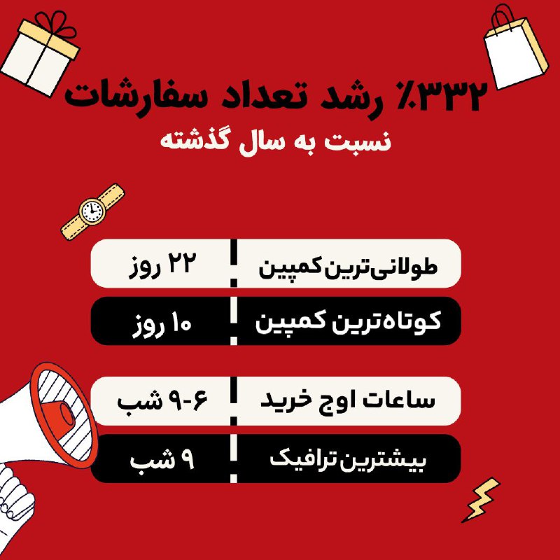 Deema ● گروه تبلیغات دیجیتال دیما