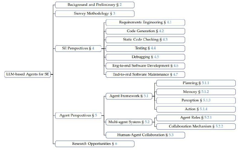 **LLM-based agents for Software Engineering** ["Large …