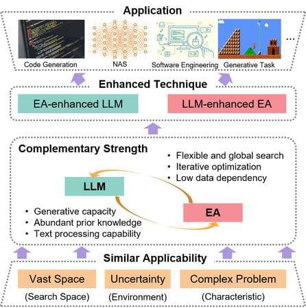 Evolutionary Computation in the Era of …