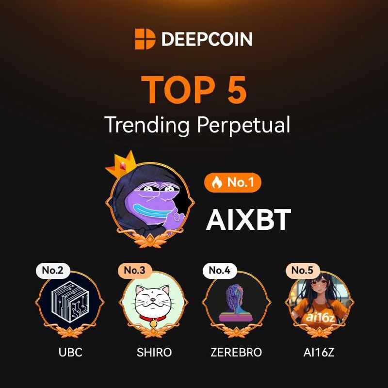 ***🔥*** Top 5 Trending Perpetual ***🔥***