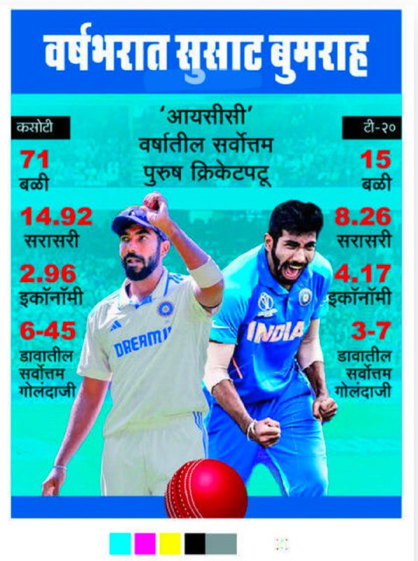 *****✨***ICC वर्षातील सर्वोत्तम पुरुष क्रिकेटपटू.