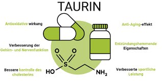 *****‼️*** Taurin – Der natürliche Energieschub …