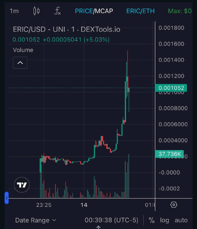 12x for $ERIC.