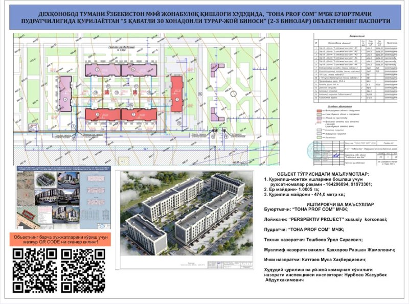 **Dehqonobod city obyektini QR pasporti orqali …