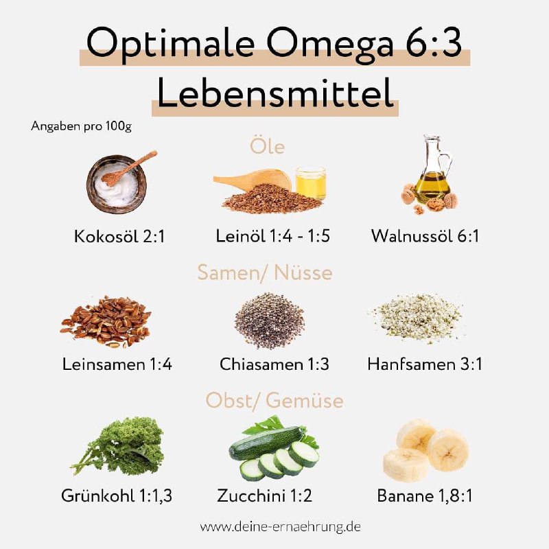 Alle Omega-3-reichen Lebensmittel auf einem Blick!