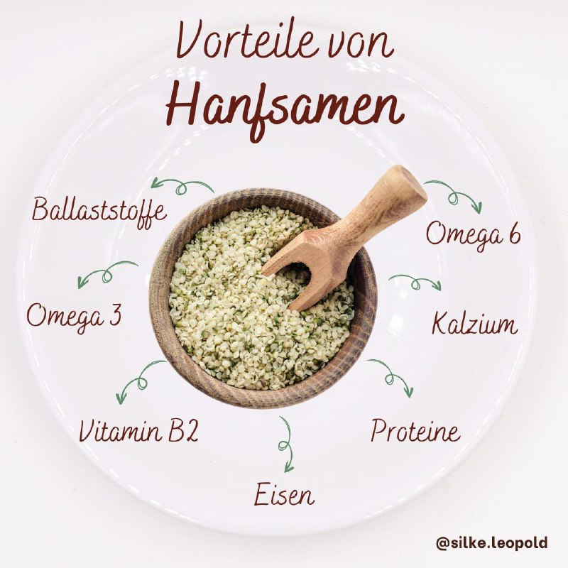 Hanfsamen bieten ein optimales Verhältnis von …