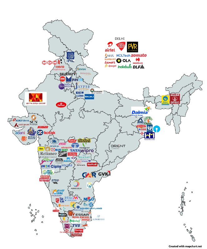 **Notable Indian Companies and the States …