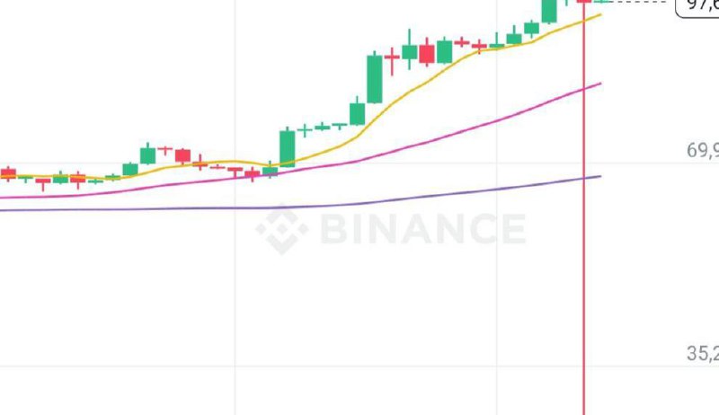 ***🟡*****WBTC (Wrapped BTC)** на Binance в …