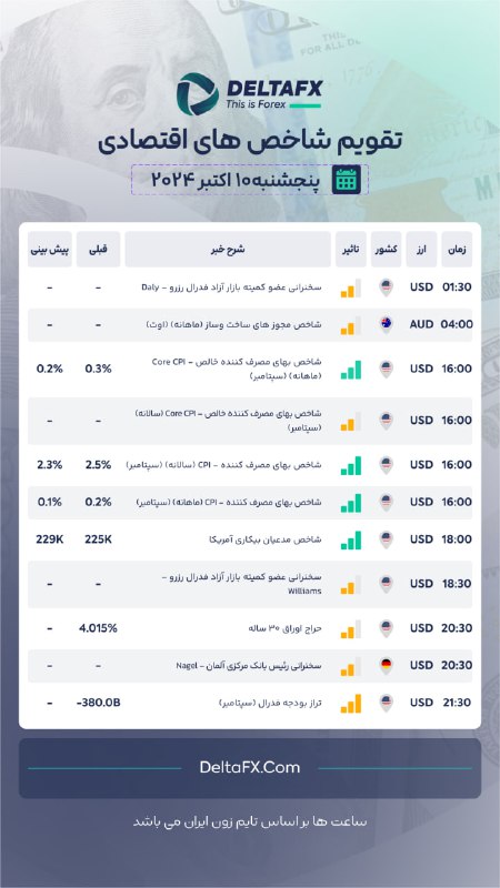 *****🗓*** تقویم شاخص اقتصادی روز پنج …