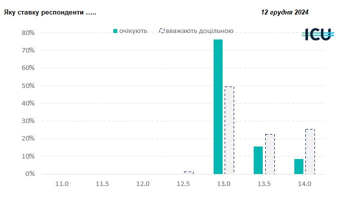 Все ж ринок не повірив у …