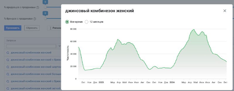 А вот сюда, можно и попробовать. …