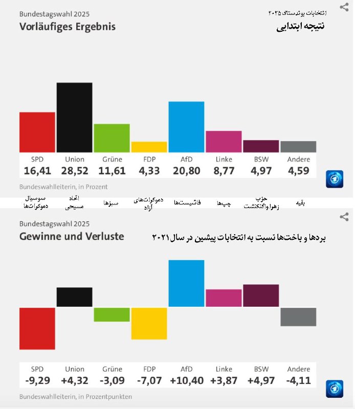 دموکراسی درکار ♦️