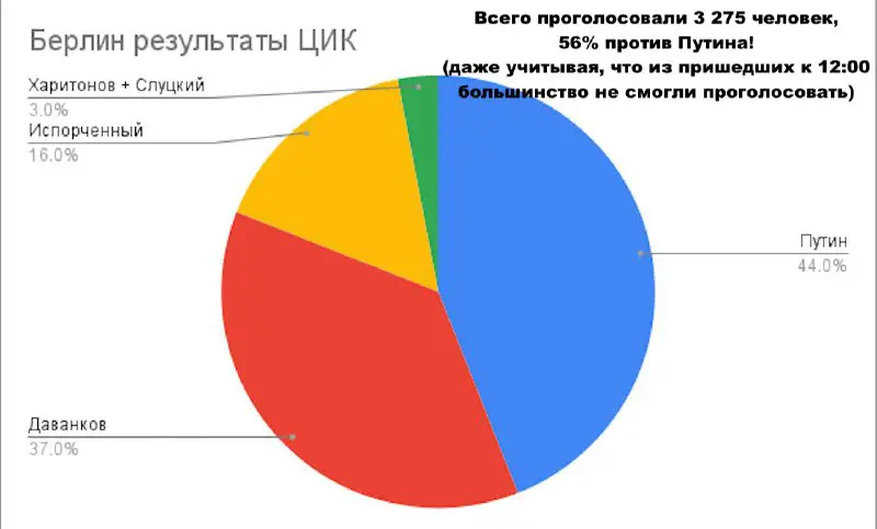 Развенчиваем мифы о том, что Путин …