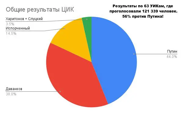 Demokrati-JA e.V. ⚪️🔵⚪️ Демократи-Я