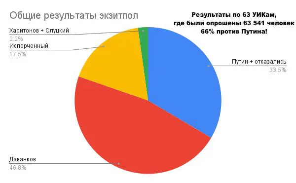 Demokrati-JA e.V. ⚪️🔵⚪️ Демократи-Я