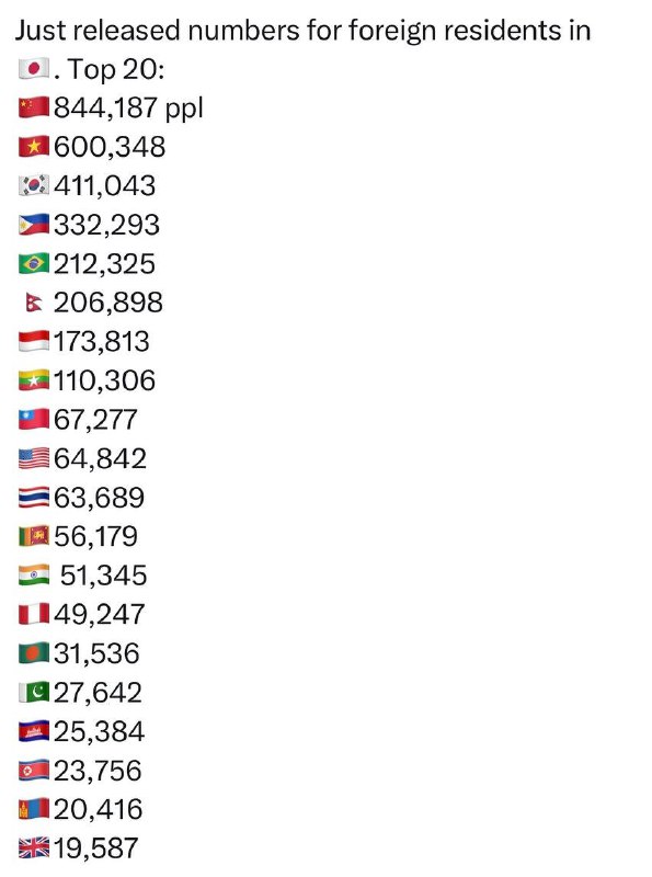 Итак ТОП-20 иностранных резидентов в Японии. …