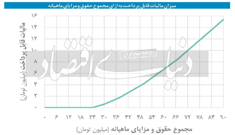 روزنامه دنیای اقتصاد