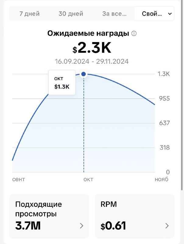 Спустя 9 месяцев, ежедневной работы, **большого …