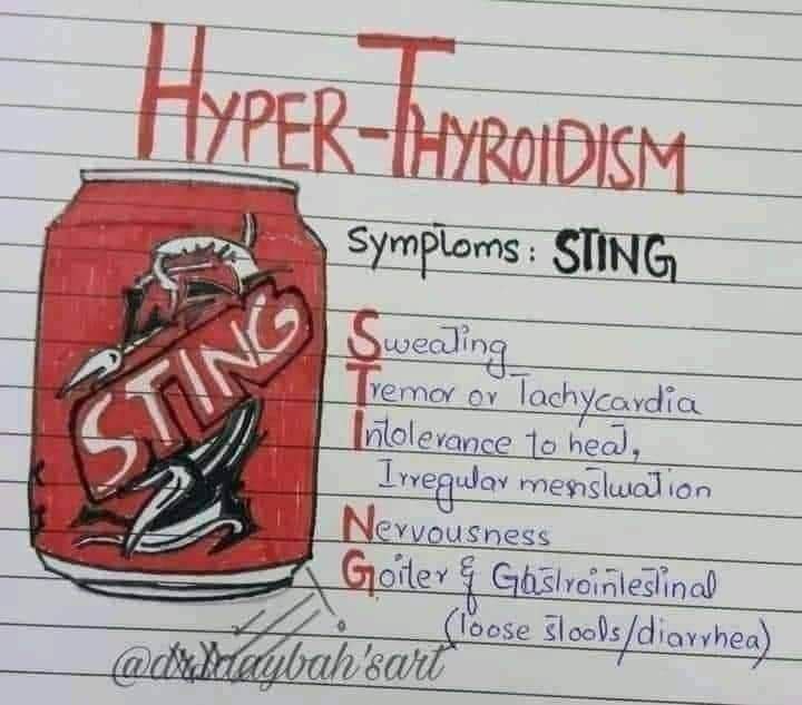 فرط الغدة الدرقية (Hyperthyroidism)