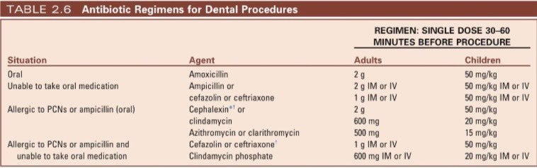 [*****💡***| Antibiotic regimens for dental procedure***‼️*****](http://t.me/dentist1001)